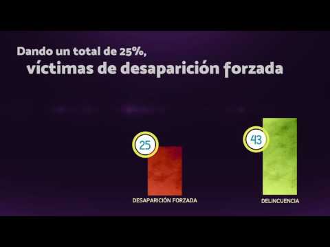 Video | Informe: Desaparición forzada en Nuevo León
