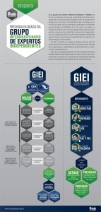Infografia_GIEI_CIDH_v