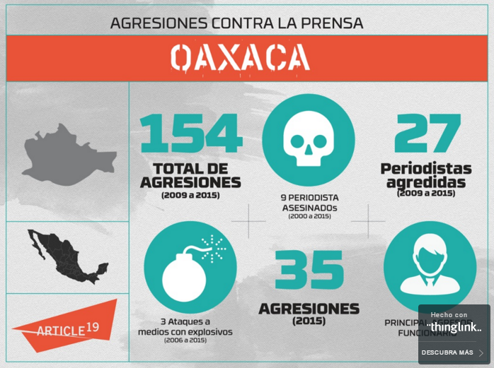 Asesinan a dos periodistas en Oaxaca